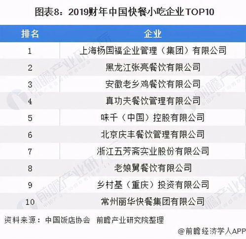 从“吃货大省”稳坐首位看我论 2020中国餐饮企业排名与改革-潮汕探索