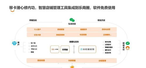 互联网赋能餐饮新未来 移卡科技联手重庆头部餐饮企业共绘管理蓝图