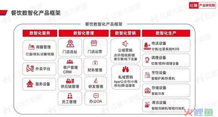 餐饮业进入消费者"自我服务"时代